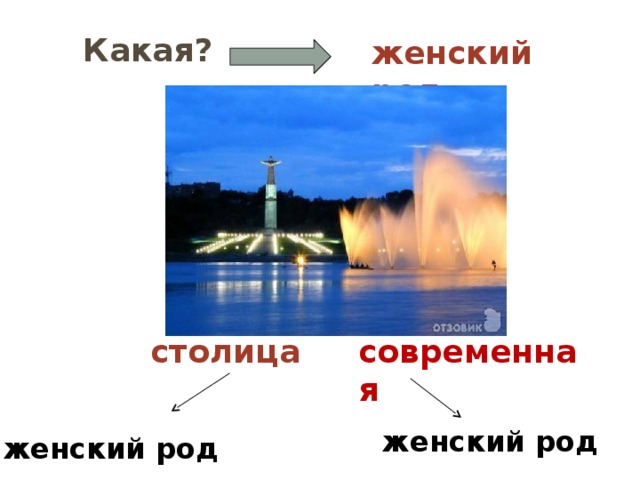 женский род женский род  Какая? столица современная женский род 