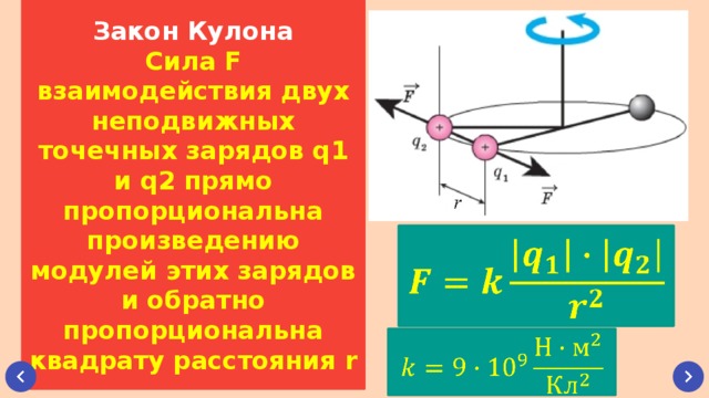 Закон Кулона Сила F взаимодействия двух неподвижных точечных зарядов q1 и q2 прямо пропорциональна произведению модулей этих зарядов и обратно пропорциональна квадрату расстояния r    