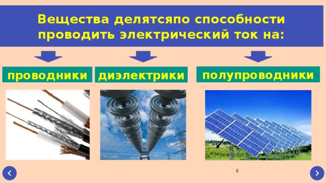 Вещества делятсяпо способности проводить электрический ток на: полупроводники проводники диэлектрики