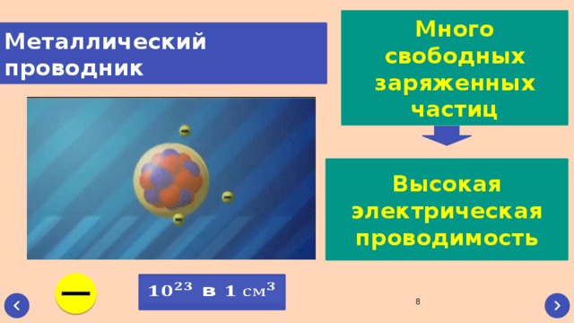 Много свободных заряженных частиц Металлический проводник Высокая электрическая проводимость  в  