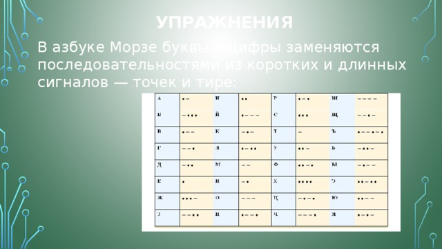 Упражнения В азбуке Морзе буквы и цифры заменяются последовательностями из коротких и длинных сигналов — точек и тире: 