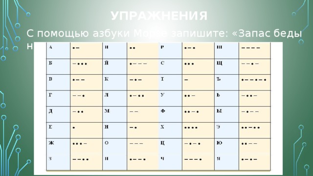 Упражнения С помощью азбуки Морзе запишите: «Запас беды не чинит». 