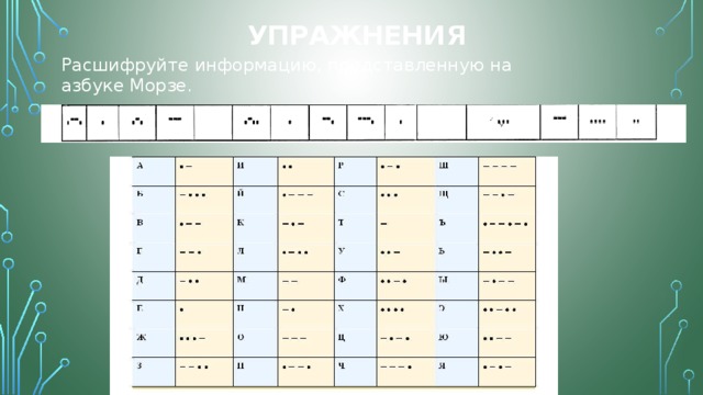 Упражнения Расшифруйте информацию, представленную на азбуке Морзе. 
