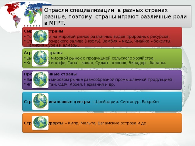 Отрасли специализации в разных странах разные, поэтому страны играют различные роли в МГРТ. Сырьевые страны Поставщики на мировой рынок различных видов природных ресурсов. Страны Персидского залива (нефть), Замбия – медь, Ямайка – бокситы, Намибия – уран и алмазы. Поставщики на мировой рынок различных видов природных ресурсов. Страны Персидского залива (нефть), Замбия – медь, Ямайка – бокситы, Намибия – уран и алмазы. Аграрные страны Выходят на мировой рынок с продукцией сельского хозяйства. Кения – чай и кофе, Гана – какао, Судан – хлопок, Эквадор – бананы. Выходят на мировой рынок с продукцией сельского хозяйства. Кения – чай и кофе, Гана – какао, Судан – хлопок, Эквадор – бананы. Промышленные страны Заметны на мировом рынке разнообразной промышленной продукцией. Япония, Китай, США, Корея, Германия и др. Заметны на мировом рынке разнообразной промышленной продукцией. Япония, Китай, США, Корея, Германия и др. Страны – финансовые центры – Швейцария, Сингапур, Бахрейн Страны – курорты – Кипр, Мальта, Багамские острова и др. 