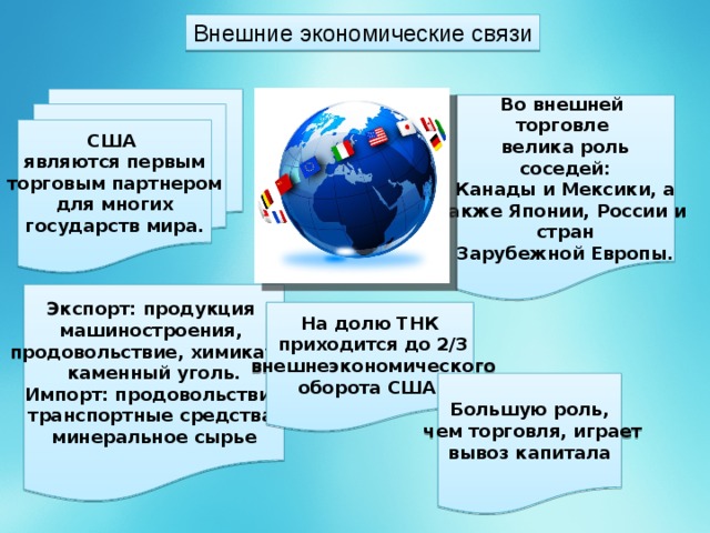 Внешние экономические связи США являются первым  торговым партнером для многих государств мира. Во внешней торговле велика роль  соседей: Канады и Мексики, а также Японии, России и стран Зарубежной Европы. Экспорт: продукция машиностроения, продовольствие, химикаты, каменный уголь. Импорт: продовольствие транспортные средства, минеральное сырье На долю ТНК  приходится до 2/3  внешнеэкономического оборота США Большую роль,  чем торговля, играет вывоз капитала 