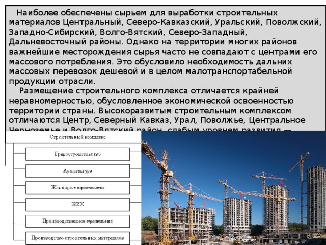  Наиболее обеспечены сырьем для выработки строительных материалов Центральный, Северо-Кавказский, Уральский, Поволжский, Западно-Сибирский, Волго-Вятский, Северо-Западный, Дальневосточный районы. Однако на территории многих районов важнейшие месторождения сырья часто не совпадают с центрами его массового потребления. Это обусловило необходимость дальних массовых перевозок дешевой и в целом малотранспортабельной продукции отрасли.  Размещение строительного комплекса отличается крайней неравномерностью, обусловленное экономической освоенностью территории страны. Высокоразвитым строительным комплексом отличаются Центр, Северный Кавказ, Урал, Поволжье, Центральное Черноземье и Волго-Вятский район, слабым уровнем развития — Сибирь и Дальний Восток, что связано с суровыми климатическими условиями, удаленностью от центральных районов и недостаточной транспортной оснащенностью. 