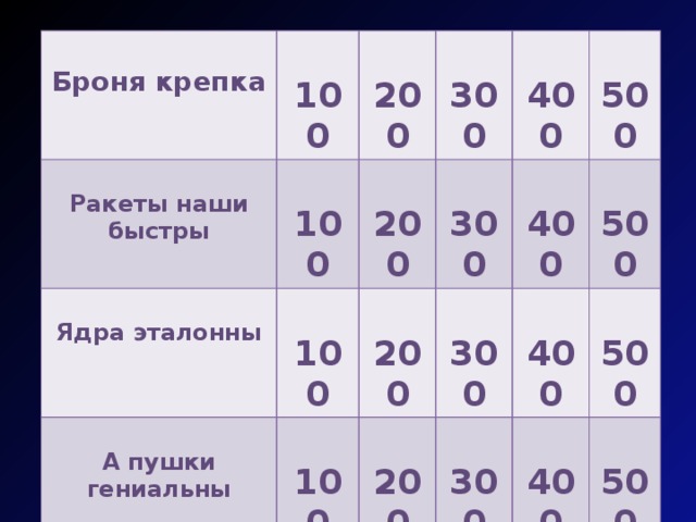    Броня крепка  Ракеты наши быстры  100    200 100   Ядра эталонны 300  А пушки гениальны   100 200  100 400  300 200    200 300   400 500  300 400  500  400 500  500 