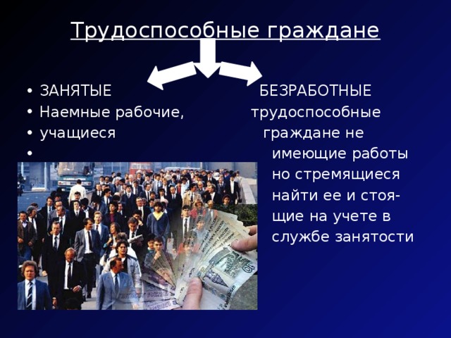 Трудоспособные граждане   ЗАНЯТЫЕ  БЕЗРАБОТНЫЕ Наемные рабочие, трудоспособные учащиеся граждане не  имеющие работы  но стремящиеся  найти ее и стоя-  щие на учете в  службе занятости 