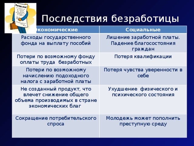 Последствия безработицы Экономические Социальные Расходы государственного фонда на выплату пособий Лишение заработной платы. Падение благосостояния граждан Потери по возможному фонду оплаты труда безработных Потеря квалификации Потери по возможному начислению подоходного налога с заработной платы Потеря чувства уверенности в себе Не созданный продукт, что влечет снижение общего объема производимых в стране экономических благ Ухудшение физического и психического состояния Сокращение потребительского спроса Молодежь может пополнить преступную среду 