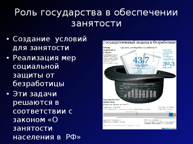 Роль государства в обеспечении занятости Создание условий для занятости Реализация мер социальной защиты от безработицы Эти задачи решаются в соответствии с законом «О занятости населения в РФ» 