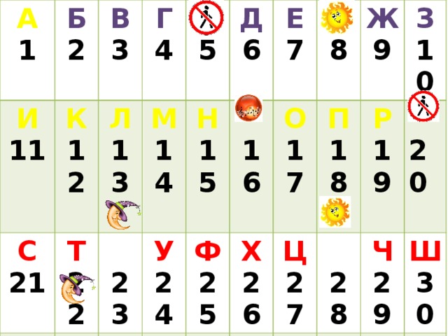 А и 1 б с 11 к в 2 э л 21 Т 12 3 г  31  22 13  м 4 ю 23 32 н у 14 5 д ф 33  я 24 е  15 6 х 25 34 о  7 16 ц 17 ж 26 п 8  р 27  9 18 З ч  19 28 10 Ш 29 20 30 