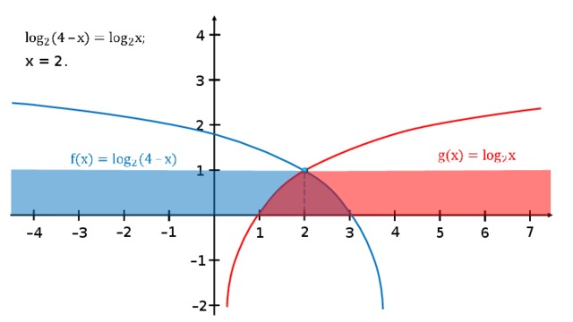 4 x = 2. 3 2 1 – 2 7 – 1 2 4 1 3 – 4 5 – 3 6 – 1 – 2 