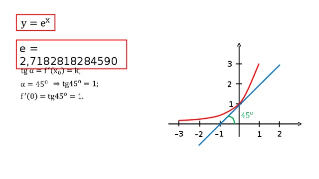 e = 2,7182818284590 3 2 1 – 1 2 – 3 – 2 1 