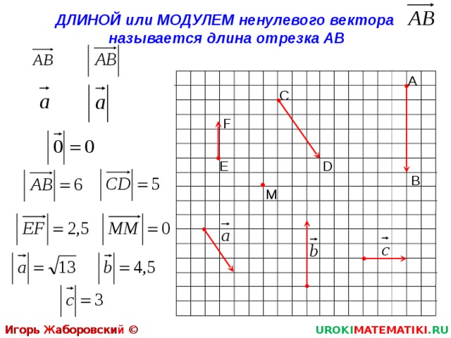 ДЛИНОЙ или МОДУЛЕМ ненулевого вектора  называется длина отрезка АВ А C F D E B M Игорь Жаборовский © 2012 UROKI MATEMATIKI .RU 