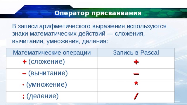 Оператор присваивания В записи арифметического выражения используются знаки математических действий — сложения, вычитания, умножения, деления: Математические операции  + (сложение) Запись в  Pascal –   (вычитание) + — ∙  (умножение)  : (деление) * / 