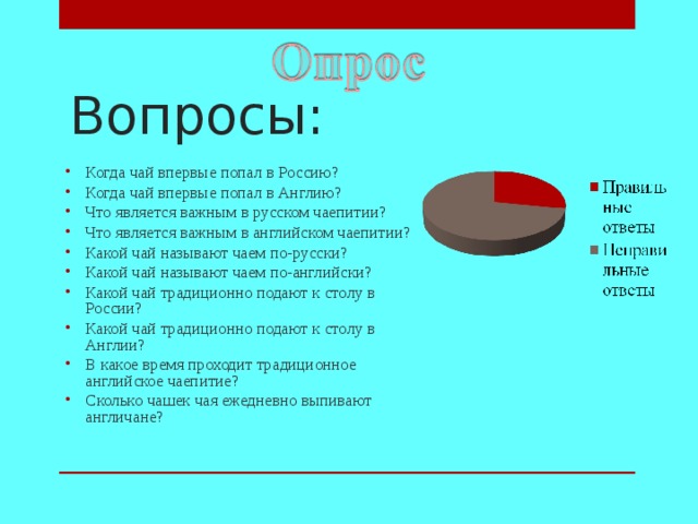 Вопросы: