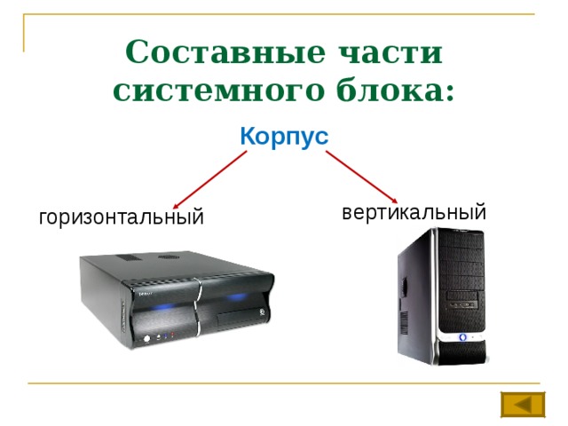 Составные части системного блока:  Корпус вертикальный горизонтальный  