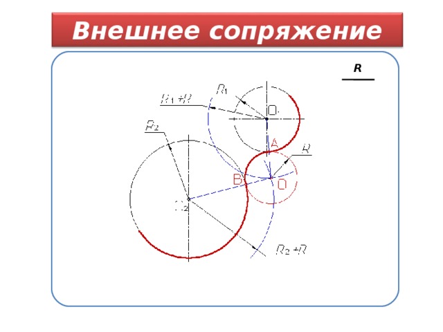 Внешнее сопряжение R 
