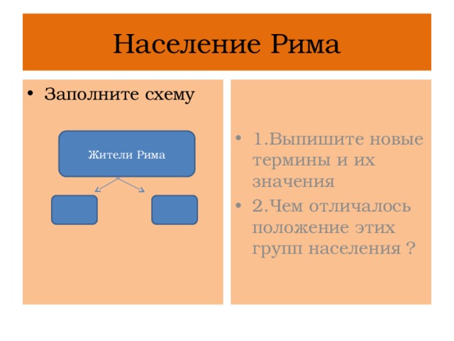 Население Рима Заполните схему 1.Выпишите новые термины и их значения 2.Чем отличалось положение этих групп населения ? Жители Рима 