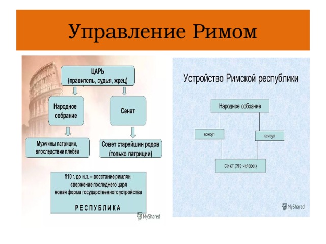 Управление Римом 