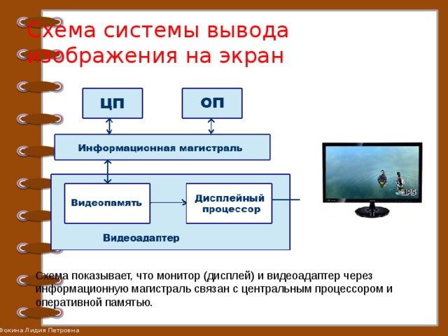 Схема системы вывода изображения на экран Схема показывает, что монитор (дисплей) и видеоадаптер через информационную магистраль связан с центральным процессором и оперативной памятью. 
