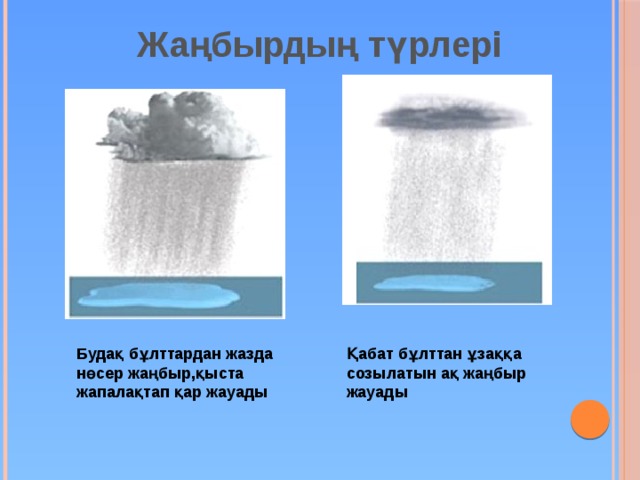 Жаңбырдың түрлері  Будақ бұлттардан жазда нөсер жаңбыр,қыста жапалақтап қар жауады Қабат бұлттан ұзаққа созылатын ақ жаңбыр жауады 