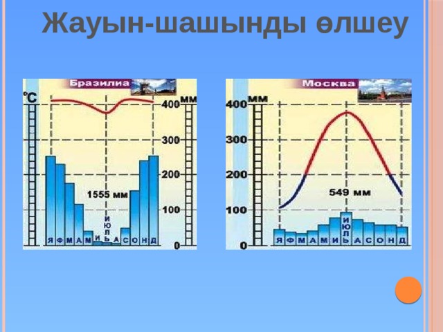 Жауын-шашынды өлшеу 