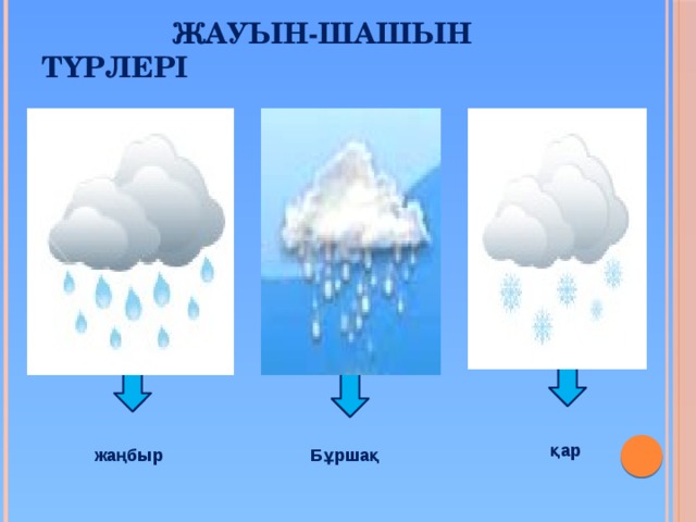  Жауын-шашын түрлері қар жаңбыр Бұршақ 