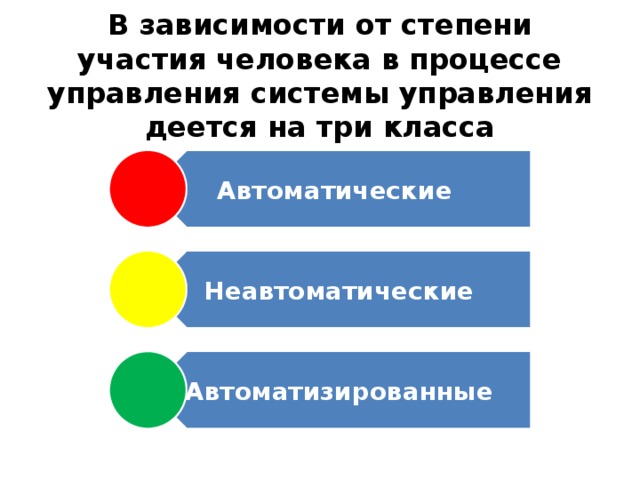Автоматические Неавтоматические Автоматизированные В зависимости от степени участия человека в процессе управления системы управления деется на три класса 