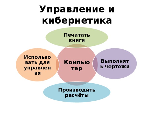 Управление и кибернетика Печатать книги Компьютер Выполнять чертежи Использовать для управления Производить расчёты 