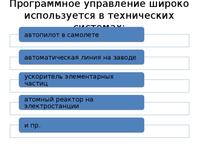 Программное управление широко используется в технических системах: автопилот в самолете автоматическая линия на заводе ускоритель элементарных частиц атомный реактор на электростанции и пр. 