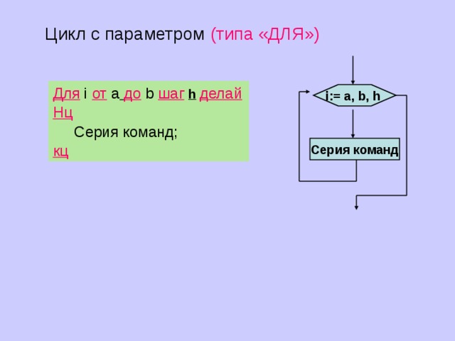 Цикл с параметром (типа «ДЛЯ») Для i  от a  до b шаг  h  делай Нц  Cерия команд; кц i:= а, b, h Серия команд 