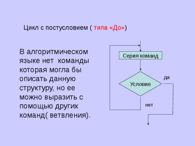 Цикл с постусловием  ( типа «До» ) В алгоритмическом языке нет команды которая могла бы описать данную структуру, но ее можно выразить с помощью других команд( ветвления). Серия команд Условие да нет 