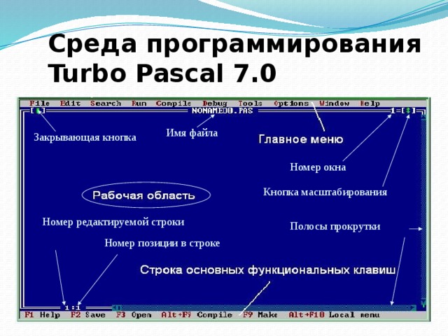 Среда программирования  Turbo Pascal 7.0  Имя файла Закрывающая кнопка Номер окна Кнопка масштабирования Номер редактируемой строки Полосы прокрутки Номер позиции в строке 