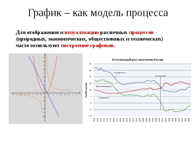 График – как модель процесса   Для отображения и визуализации различных процессов (природных, экономических, общественных и технических) часто используют построение графиков .  