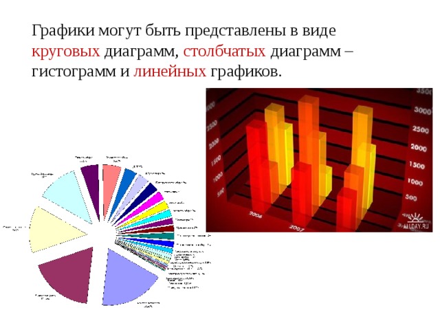 Графики могут быть представлены в виде круговых диаграмм, столбчатых диаграмм – гистограмм и линейных графиков. 