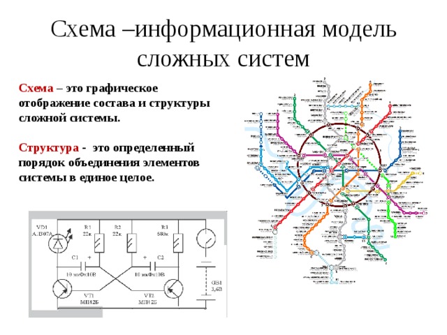 Схема –информационная модель сложных систем Схема – это графическое отображение состава и структуры сложной системы.  Структура - это определенный порядок объединения элементов системы в единое целое. 
