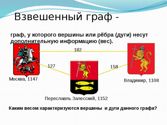 Взвешенный граф - граф, у которого вершины или рёбра (дуги) несут дополнительную информацию (вес). 182 127 158 Москва, 1147 Владимир, 1108 Переславль Залесский, 1152 Каким весом характеризуются вершины и дуги данного графа? 
