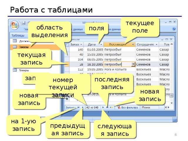 Работа с таблицами текущее поле область выделения поля 2xЛКМ текущая запись записи последняя  запись последняя запись номер текущей записи новая запись новая запись на 1-ую запись предыдущая запись следующая запись   