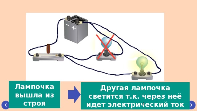 Лампочка вышла из строя Другая лампочка светится т.к. через неё идет электрический ток  