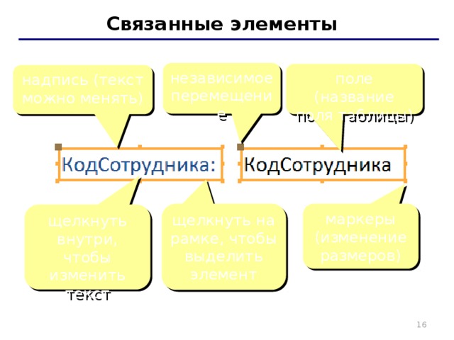 Связанные элементы независимое перемещение поле (название поля таблицы) надпись (текст можно менять) маркеры (изменение размеров) щелкнуть на рамке, чтобы выделить элемент щелкнуть внутри, чтобы изменить текст   