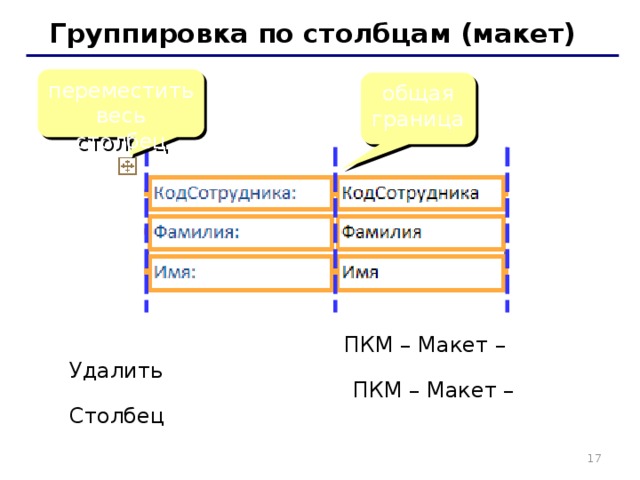 Группировка по столбцам (макет) переместить весь столбец общая граница «Оторвать» от столбца: ПКМ – Макет – Удалить Создать новый столбец: ПКМ – Макет – Столбец   