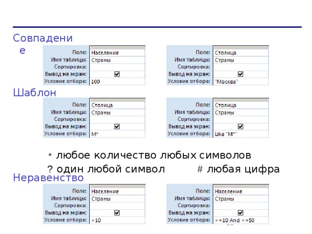 Условия отбора Совпадение Шаблон * любое количество любых символов ? один любой символ    # любая цифра Неравенство   