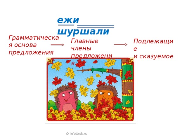 ежи шуршали Грамматическая основа предложения Главные члены предложения Подлежащие и сказуемое © InfoUrok.ru 