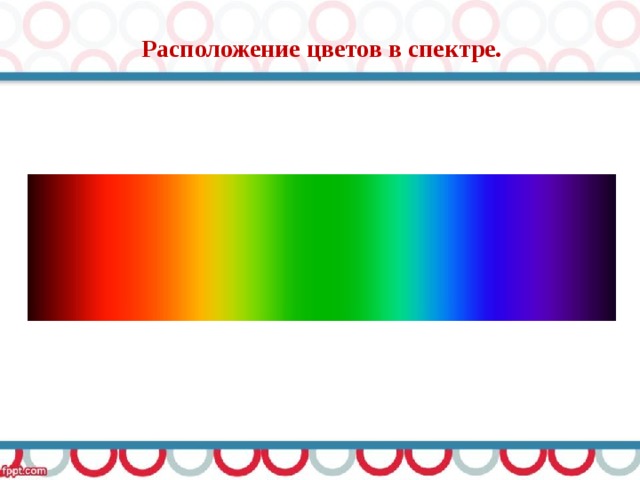 Расположение цветов в спектре. 