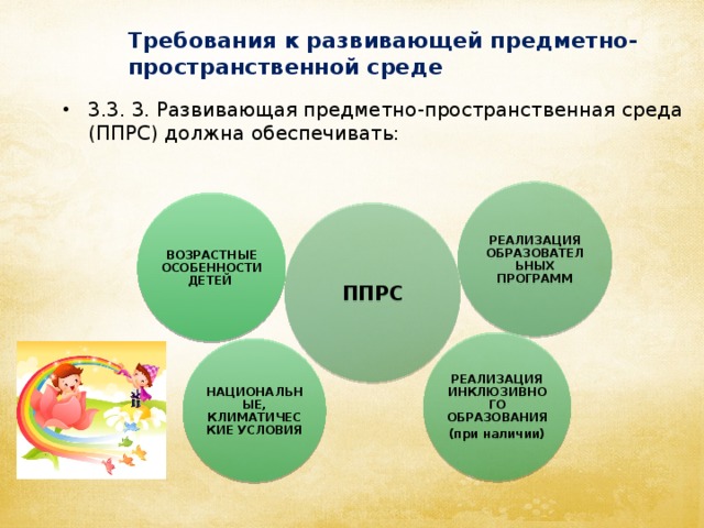 Требования к развивающей предметно-пространственной среде   3.3. 3. Развивающая предметно-пространственная среда (ППРС) должна обеспечивать: РЕАЛИЗАЦИЯ ОБРАЗОВАТЕЛЬНЫХ ПРОГРАММ ВОЗРАСТНЫЕ ОСОБЕННОСТИ ДЕТЕЙ ППРС РЕАЛИЗАЦИЯ ИНКЛЮЗИВНОГО ОБРАЗОВАНИЯ (при наличии) НАЦИОНАЛЬНЫЕ, КЛИМАТИЧЕСКИЕ УСЛОВИЯ 