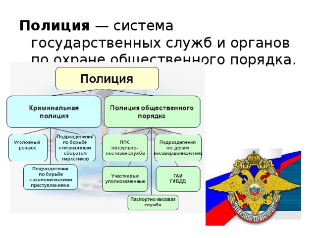 Полиция — система государственных служб и органов по охране общественного порядка. 