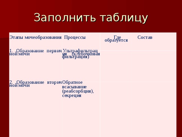 Заполнить таблицу Этапы мочеобразования Процессы 1. Образова­ние первич­ной мочи Ультрафильтрация (клубочковая фильтрация)  Где образуется 2. Образова­ние вторич­ной мочи Состав Обратное всасывание (реабсорбция), секреция 