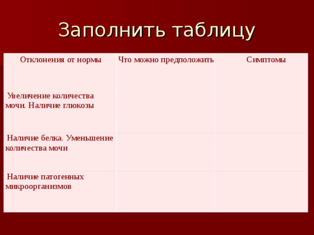 Заполнить таблицу Отклонения от нормы   Что можно предположить   Увеличение коли­чества мочи. Наличие глюкозы Симптомы   Наличие белка. Уменьшение коли­чества мочи Наличие патогенных микроорганизмов 