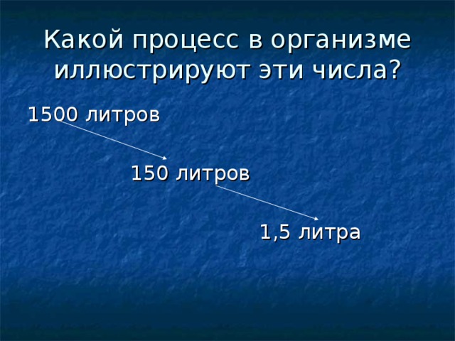 Какой процесс в организме иллюстрируют эти числа? 1500 литров  150 литров  1,5 литра 